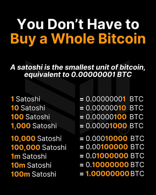 THE PROLIFIC BLUEPRINT (BITCOIN)