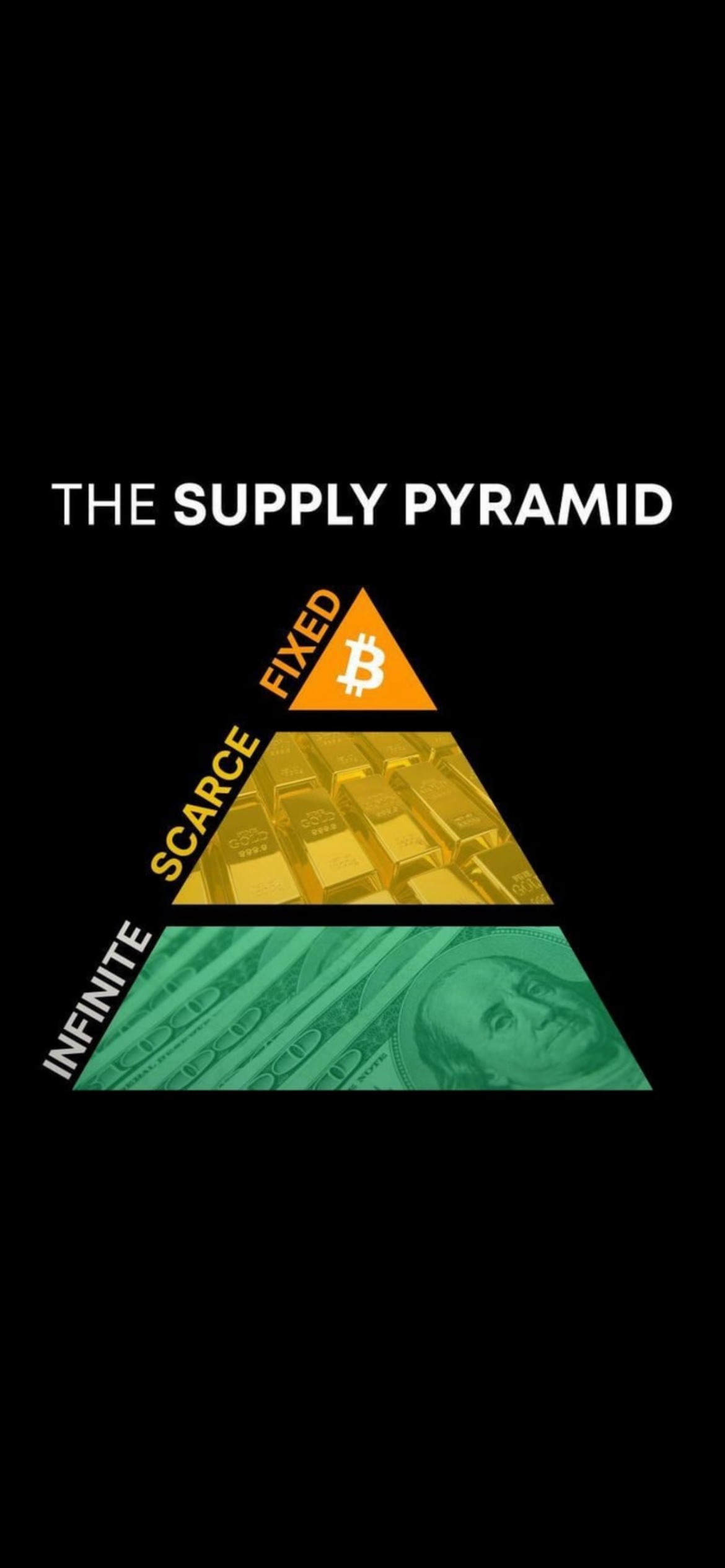 THE PROLIFIC BLUEPRINT (BITCOIN)